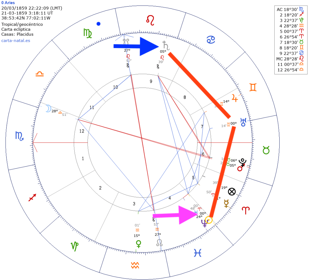 Nacimiento industria petrolera
